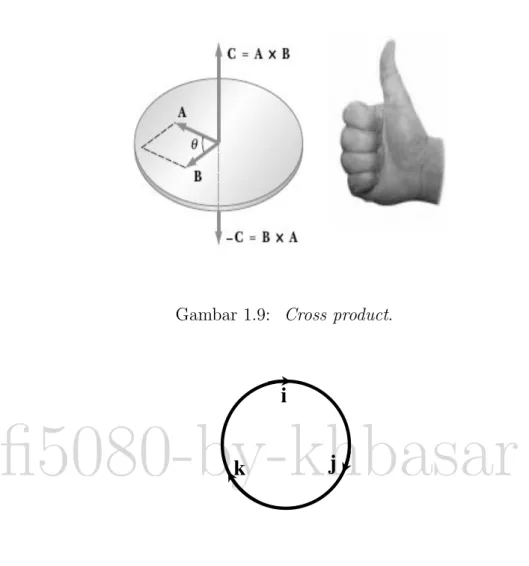 Gambar 1.9: Cross product.