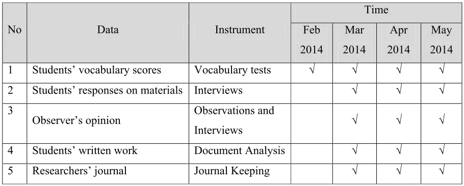 Table 1Data Collection Schedule