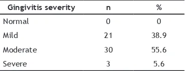 Table 1. Respondents characteristics