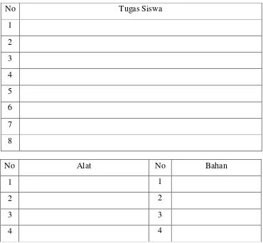 Tabel 3.2 Format Pedoman tugas siswa 
