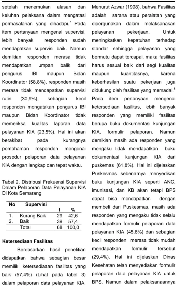 Tabel 2. Distribusi Frekuensi  Supervisi  Dalam  Pelaporan Data  Pelayanan  KIA  Di Kota Semarang  No  Supervisi  f  %  1