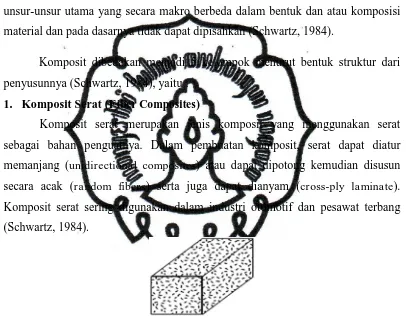 Gambar 2.2. Komposit Serpih (Schwartz, 1984) 