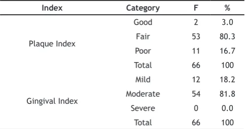 Table 1. Samples Characteristic