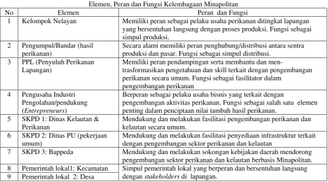 Tabel 1 
