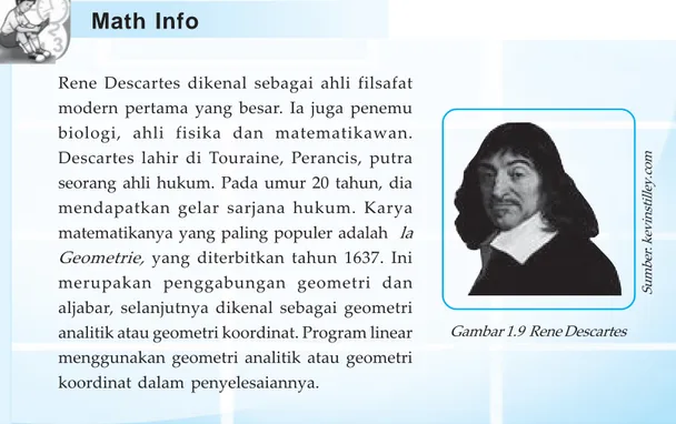 Gambar 1.9  Rene Descartes
