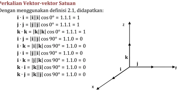 Tabel 1. Hasil perkalian titik dari vektor-vektor satuan. 