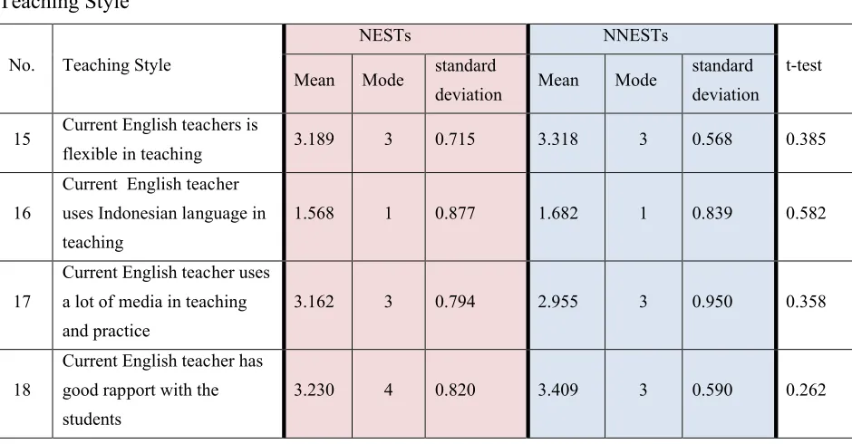 Table 3 