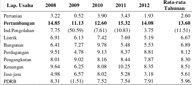 Tabel 3  Laju pertumbuhan PDRB Provinsi Kalimantan Utara tahun 2008 