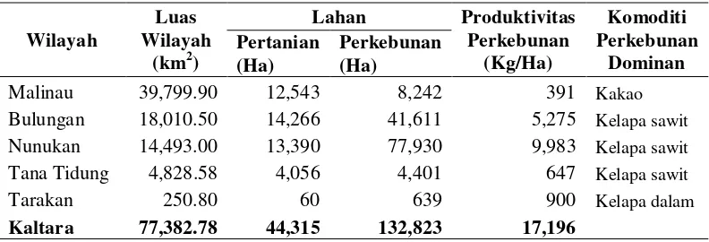 Tabel 7  Gambaran umum kabupaten dan kota Provinsi Kalimantan Utara tahun 2011 