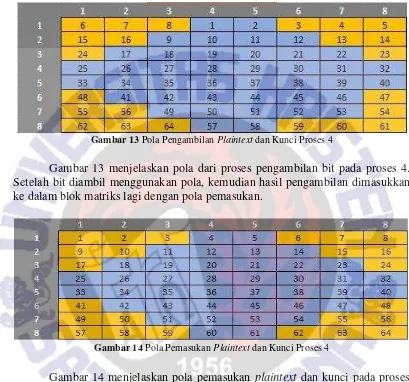 Gambar 14 menjelaskan pola pemasukan plaintext3. Hasil akhir dari P4 dan K4 kemudian di-XOR menghasilkan C4
