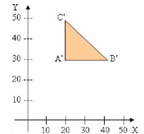 Gambar 7.1. Translasi sebuah segitiga dari suatu posis ke posisi yang lain 
