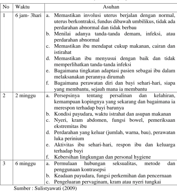 Tabel 2.8.Asuhan dan jadwal kunjungan rumah 