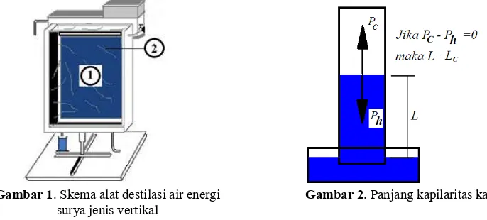 Gambar 1. Skema alat destilasi air energi 