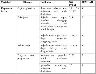 Tabel 3.3 Kisi-kisi instrumen kepuasan kerja 