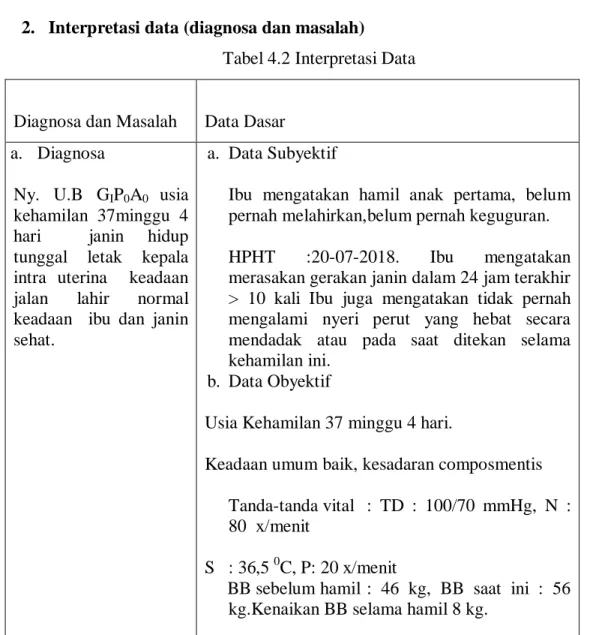 Tabel 4.2 Interpretasi Data 