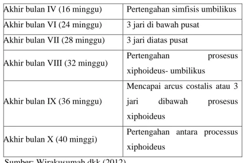Tabel 2.4  Imunisasi TT  Imunisasi TT  Selang Waktu Minimal 