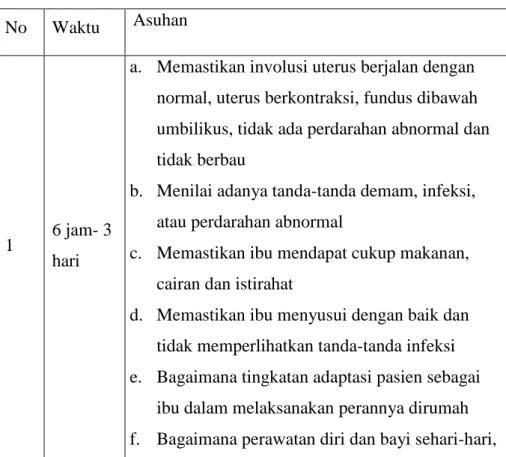 Tabel 2.5 Asuhan dan jadwal kunjungan rumah 