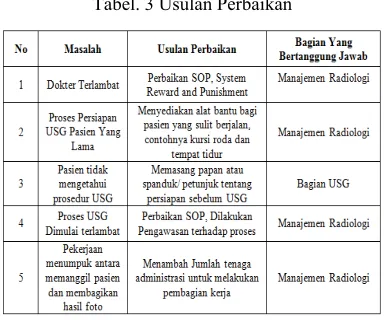 Gambar 4. Future State Map 