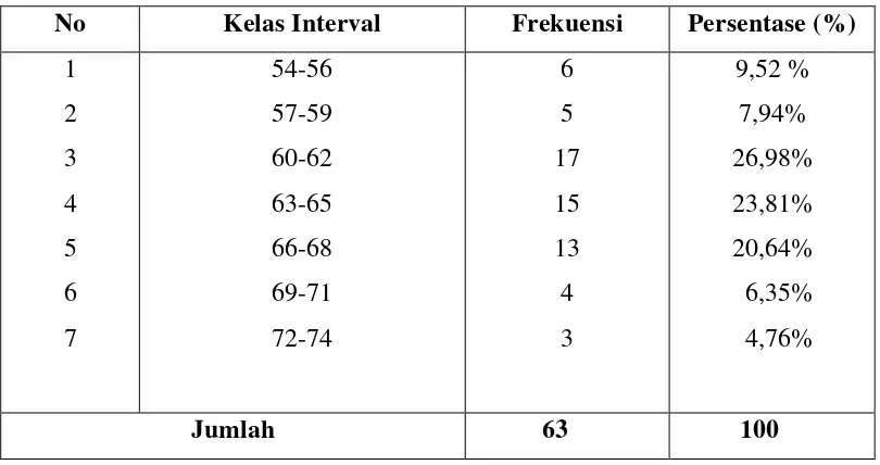 Tabel 14. Kategori Hasil Belajar 