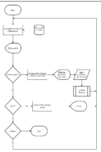 Gambar 1. Flowchart utama 