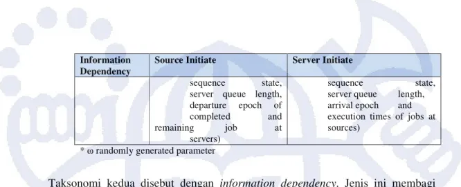 Tabel  II.2  menunjukkan  perbedaan  information  dependency  pada  source- source-initiative dan  server-source-initiative
