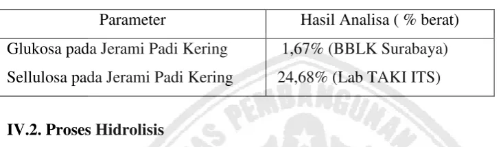 Tabel IV.1. Hasil Analisa Kadar Glukosa Awal 