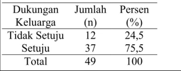 Tabel  2.  Distribusi  Responden  Menurut  Ibu hamil  di wilayah kerja  Puskesmas  Mehalaan  Kecamatan  Mehalaan Kabupaten Mamasa Tahun  2016 
