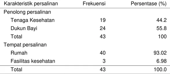 Tabel 2. Distribusi frekuensi responden berdasarkan penolong persalinan  dan  tempat  persalinan  di  Desa  Selalong  Kecamatan  Sekadau  Hilir 