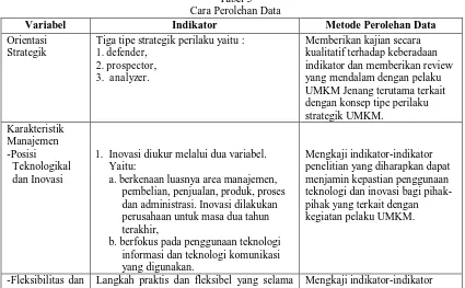 Tabel 4 Kebutuhan Data  