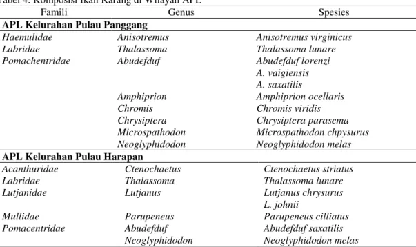 Tabel 4. Komposisi Ikan Karang di Wilayah APL  