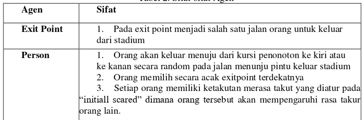 Gambar 2. Sistem dan target dari agen 