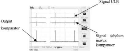 Gambar 14. Hasil output sinyal komparator 