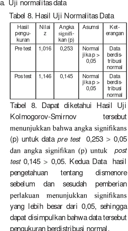 Tabel 8. Hasil Uji Normalitas Data
