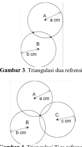 Gambar 4 . Triangulasi Tiga refrensi 
