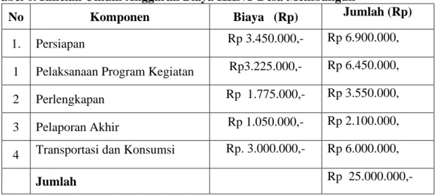 Tabel 6. Rincian Umum Anggaran Biaya KKNT Desa Membangun 