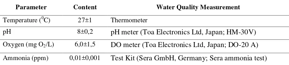 Table 4.  The water and lipid content of egg (% dry weight). 