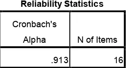 Tabel 12. Hasil Analisis Uji Reliabilitas Angket Untuk Variabel X2 