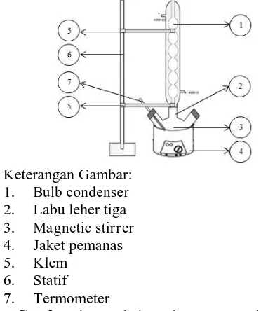 Gambar 4. Rangkaian Alat Transesterifikasi  