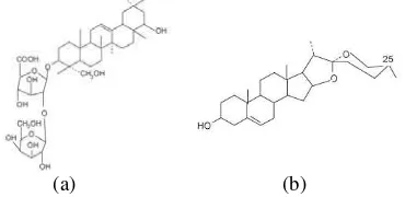 Gambar 2. (a)Triterpen Saponin; (b) Steroid Saponin[13] 