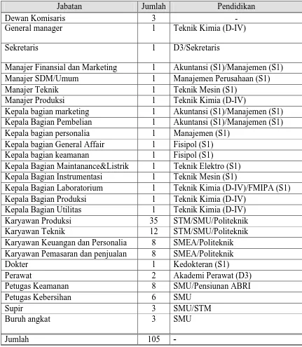 Tabel 9.1  Jumlah Tenaga Kerja Beserta Tingkat Pendidikannya 