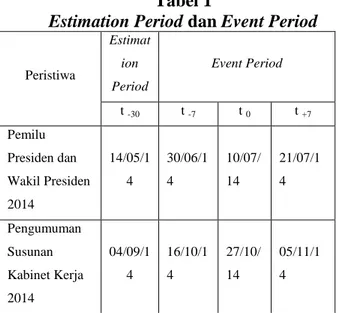 Tabel  berikut  ini  menyajikan  est-