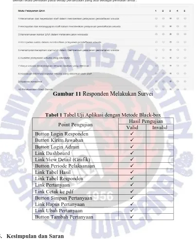 Gambar 11 Responden Melakukan Survei 