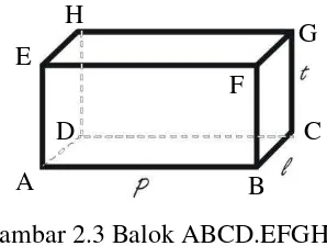Gambar 2.3 Balok ABCD.EFGH 