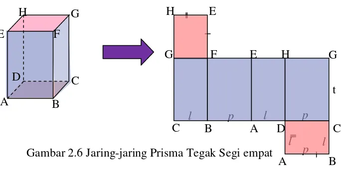 Gambar 2.6 Jaring-jaring Prisma Tegak Segi empat 