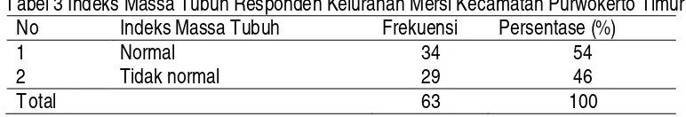 Tabel 2. Karakteristik responden berdasarkan jenis kelamin di Kelurahan Mersi Keecamatan  Purwokerto Timur 