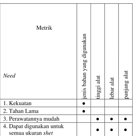 Tabel 8. Interpretasi kebutuhan 