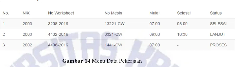 Gambar 14 Menu Data Pekerjaan 