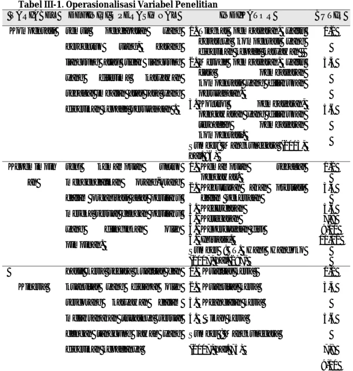 Tabel III-1. Operasionalisasi Variabel Penelitian 