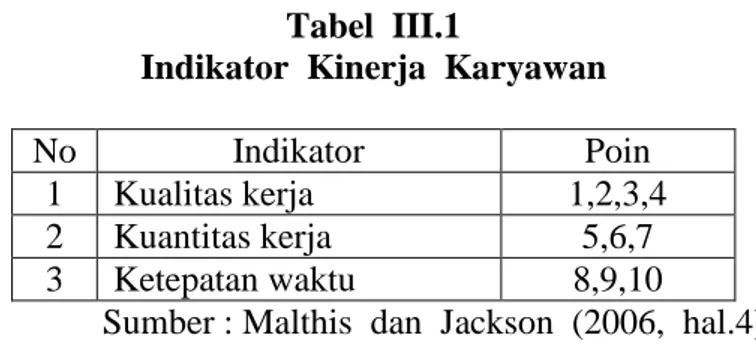 Tabel  III.1 