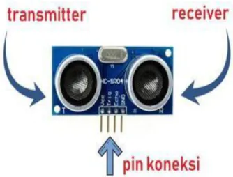 Gambar 2.4 Sensor Ultrasonik 